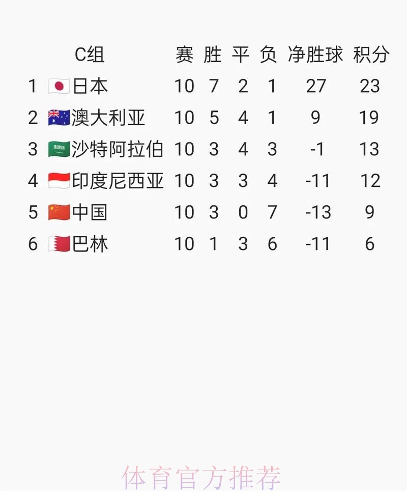 2026世界杯亚洲区预选赛直播全程观看指南 2026世界杯亚洲区预选赛直播全程观看指南