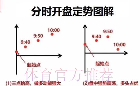 世界杯开盘下注技巧详解