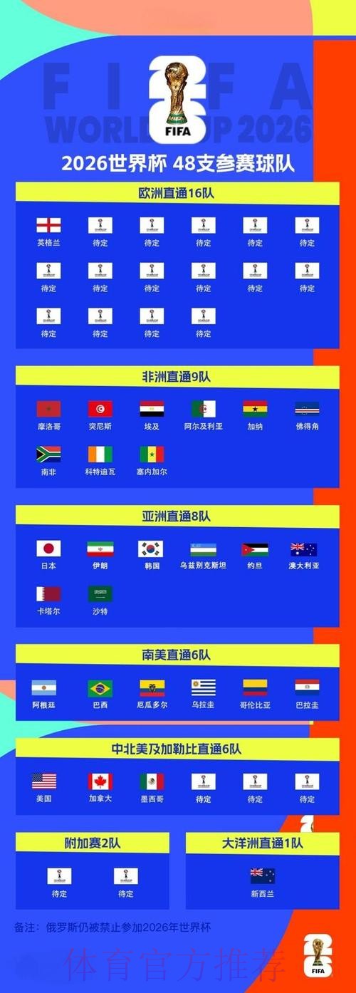 2026世界杯买球指南
